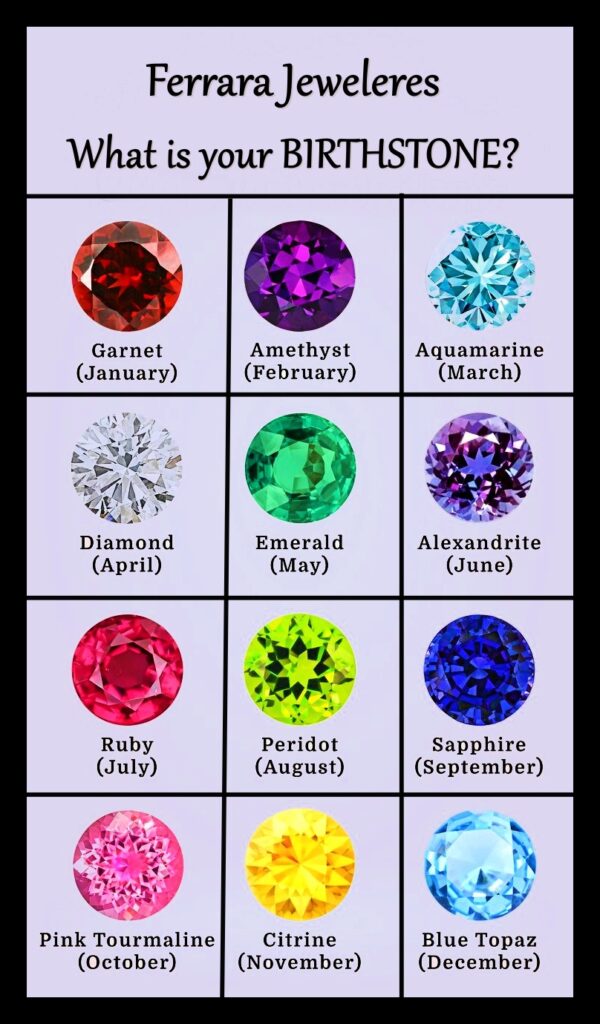 birthstone colors for each month .Birthstone chart.